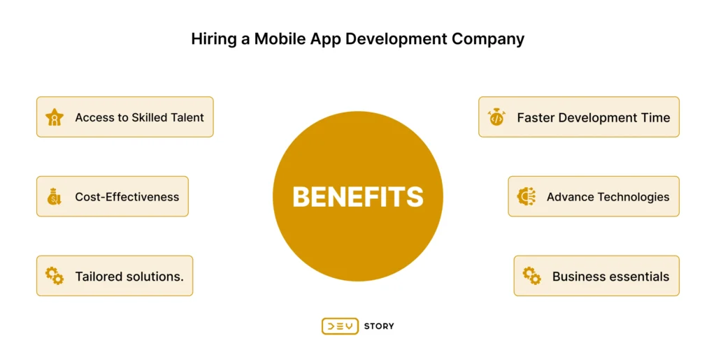 Benefits To Hire App Development Company