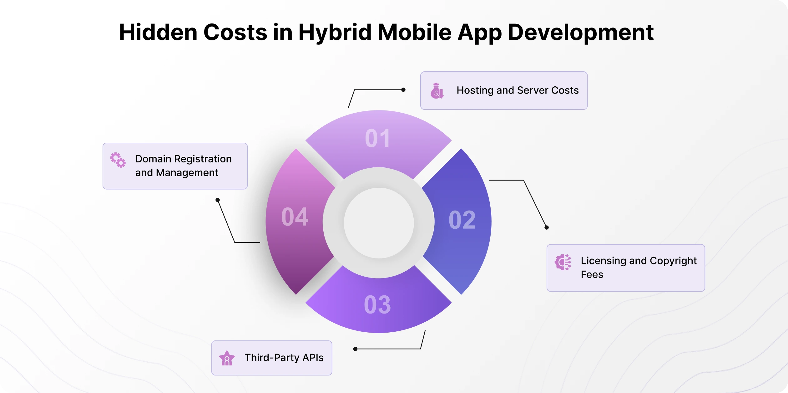 Hybrid App Development Cost
