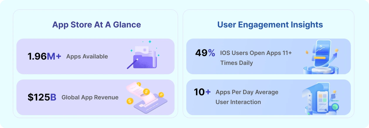 iOS App Development Stats