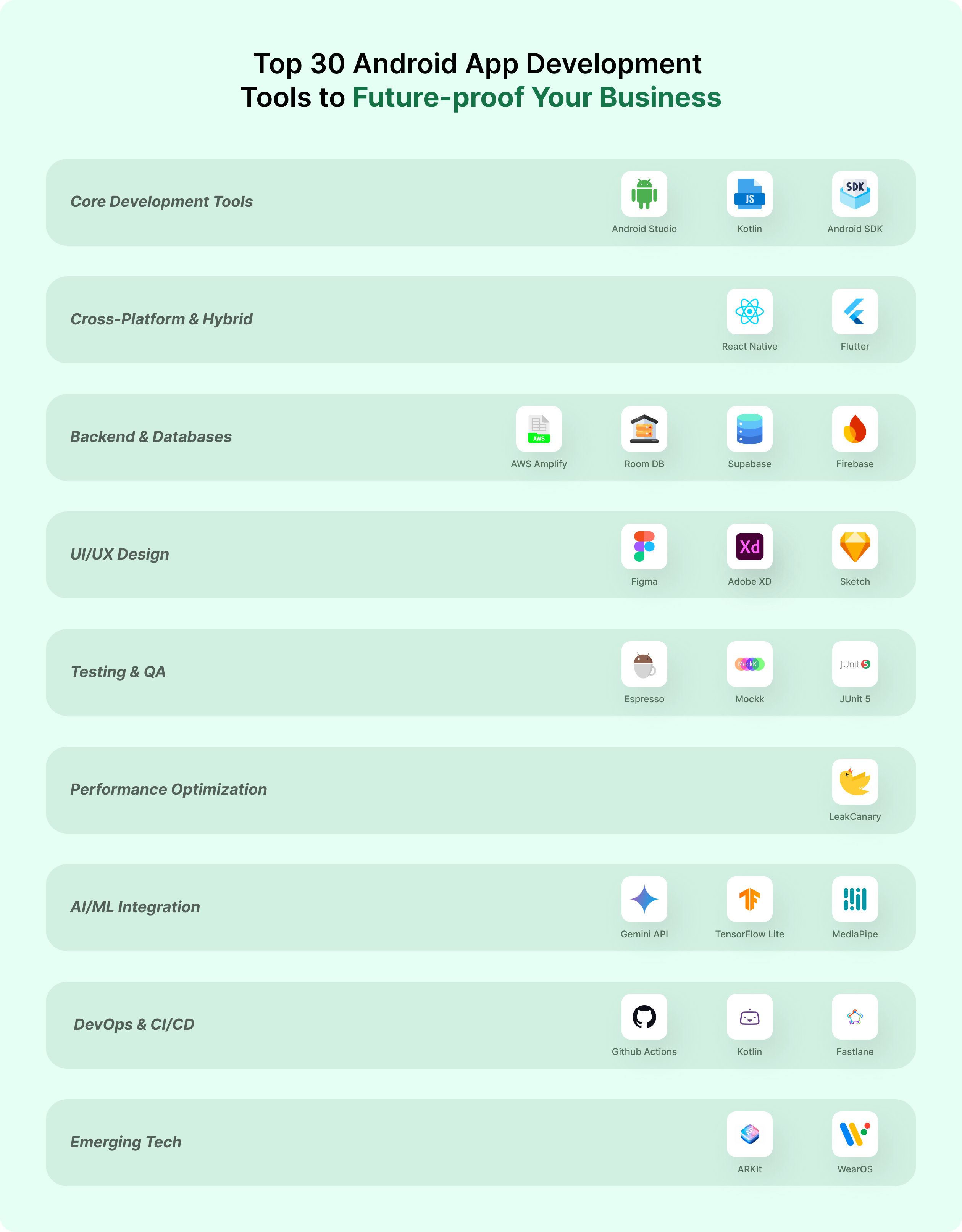 Tools for Android App Development