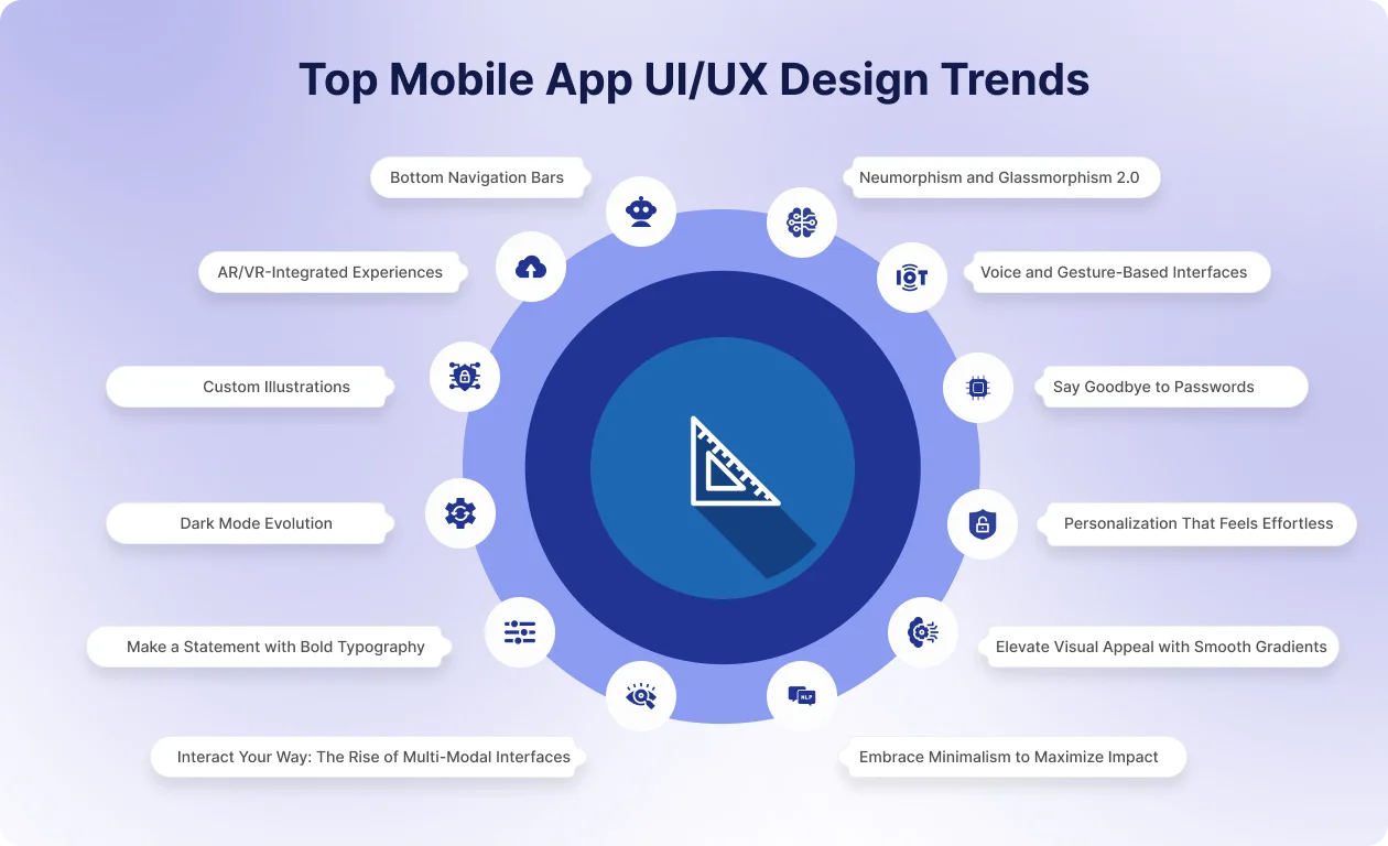 Mobile App UI/UX Trends