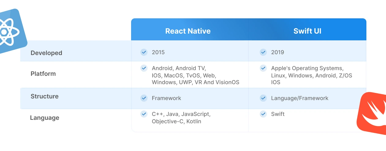 React Native and Swift