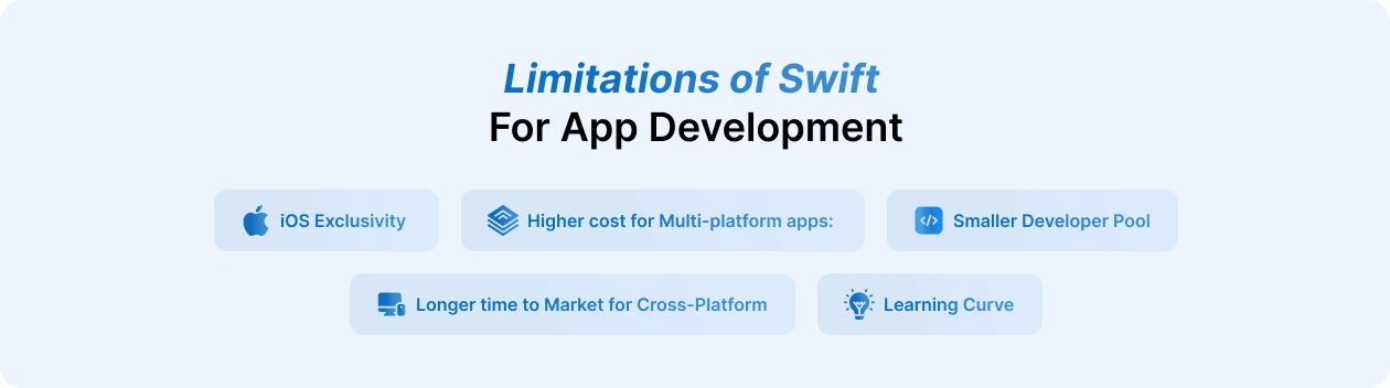 Limitations of Swift