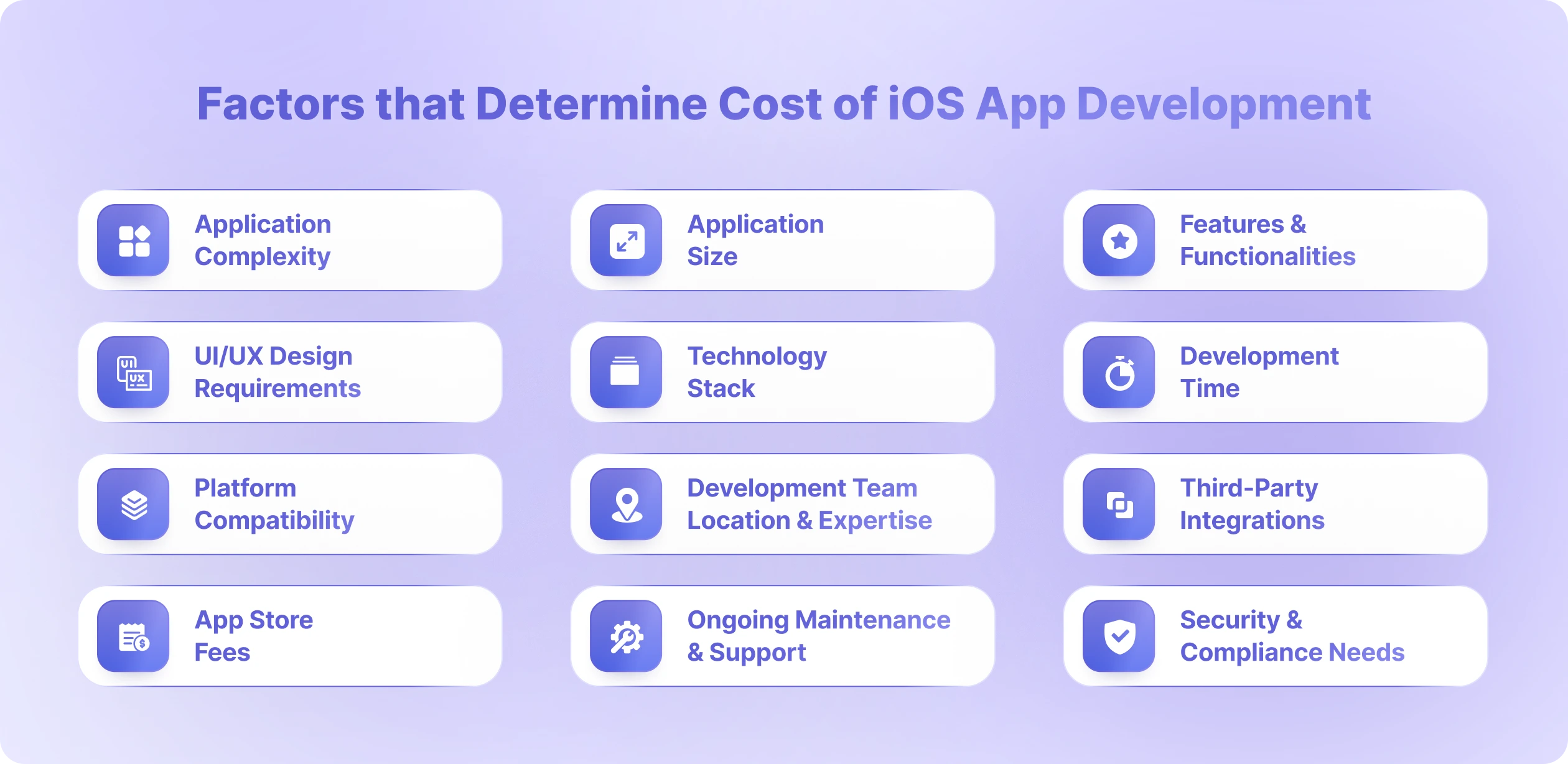 iOS App Development Cost Factors