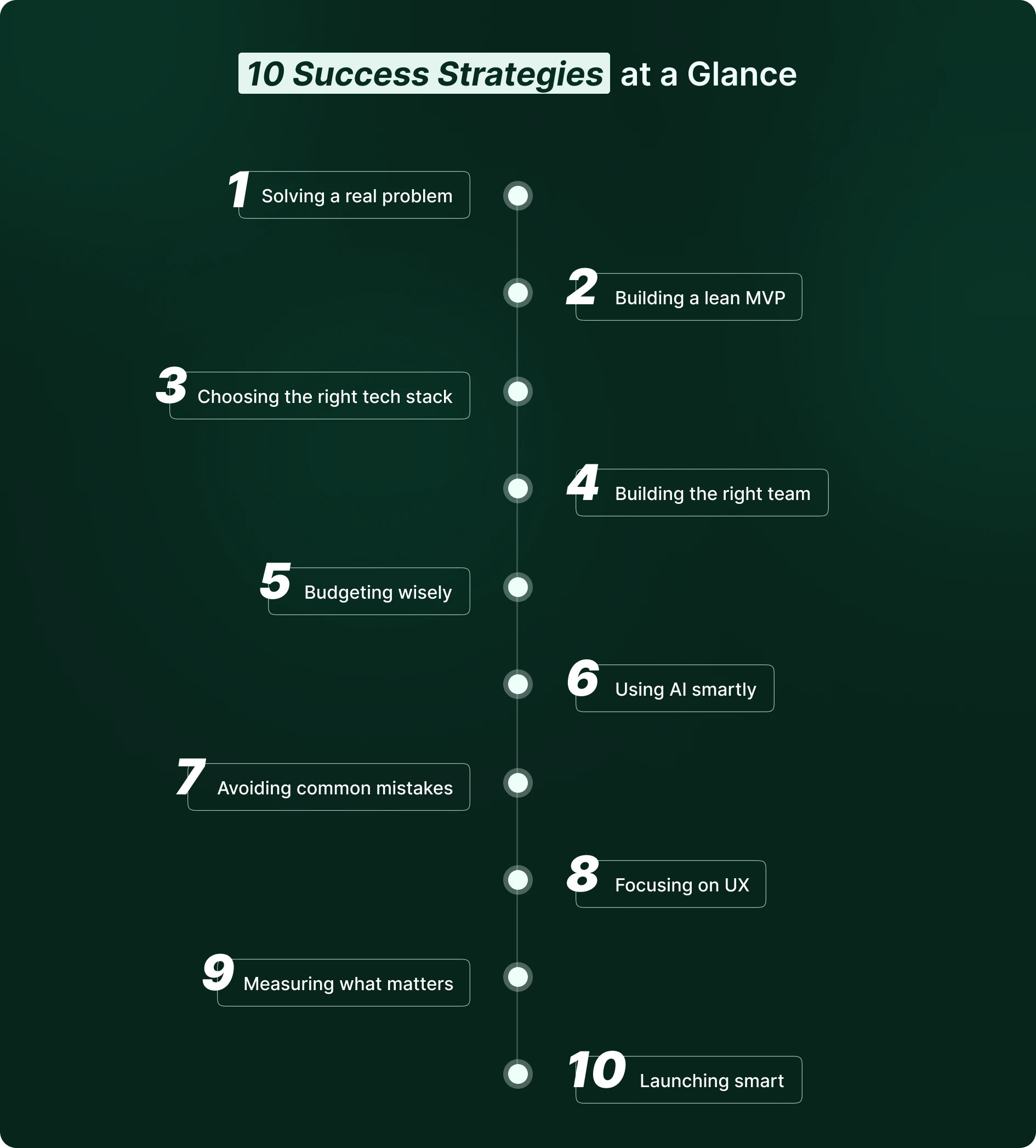Success Strategies For Startup App Development