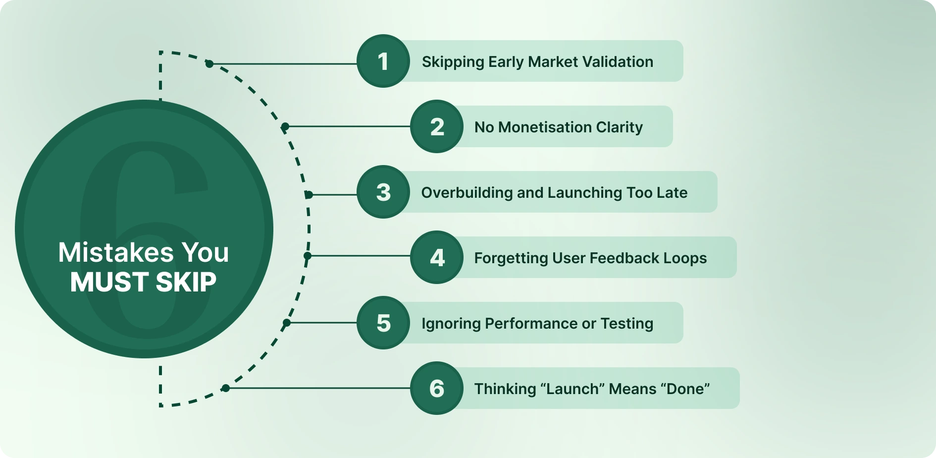 Mistakes To Avoid in Startup App Development