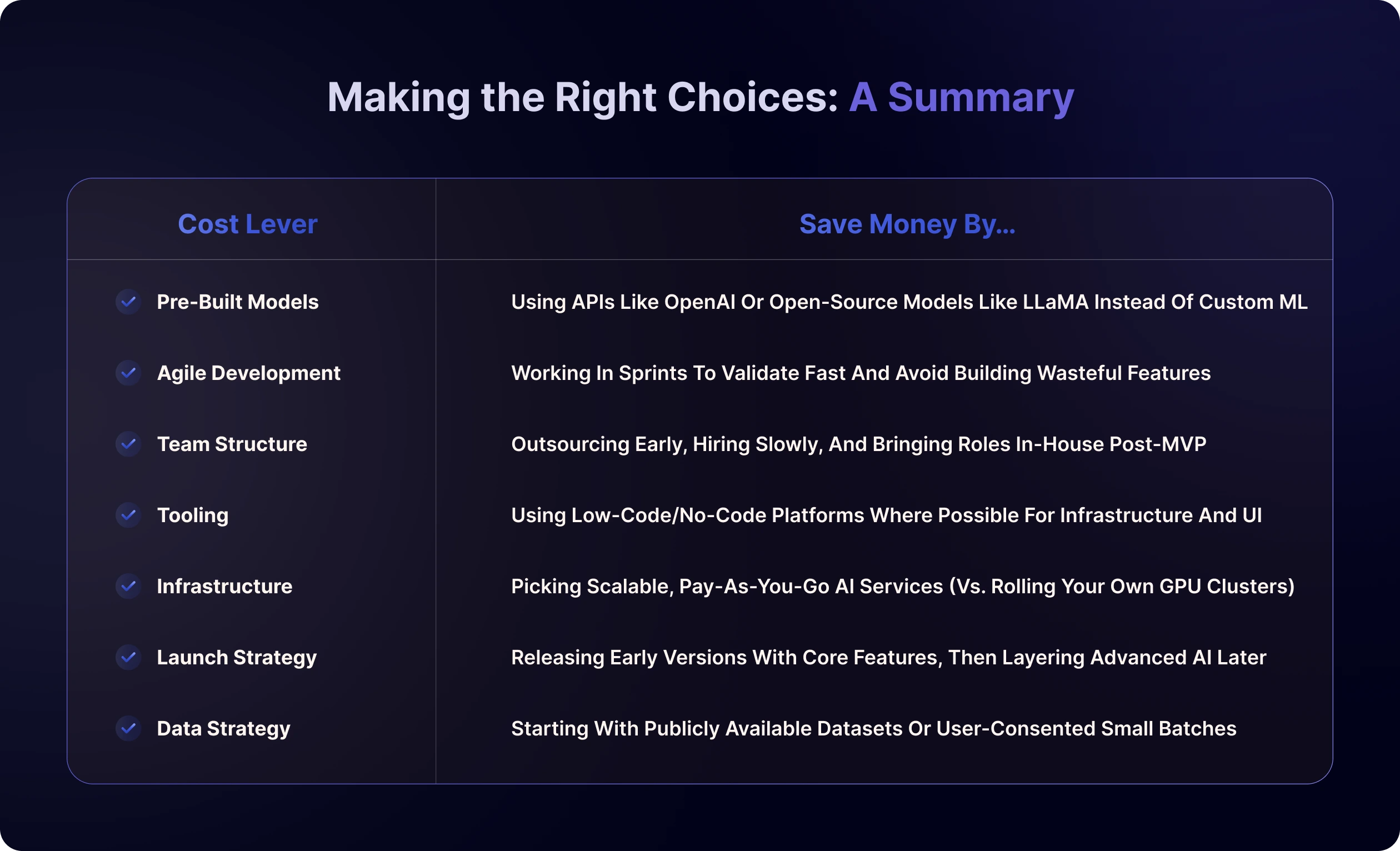 Make The Right Choices