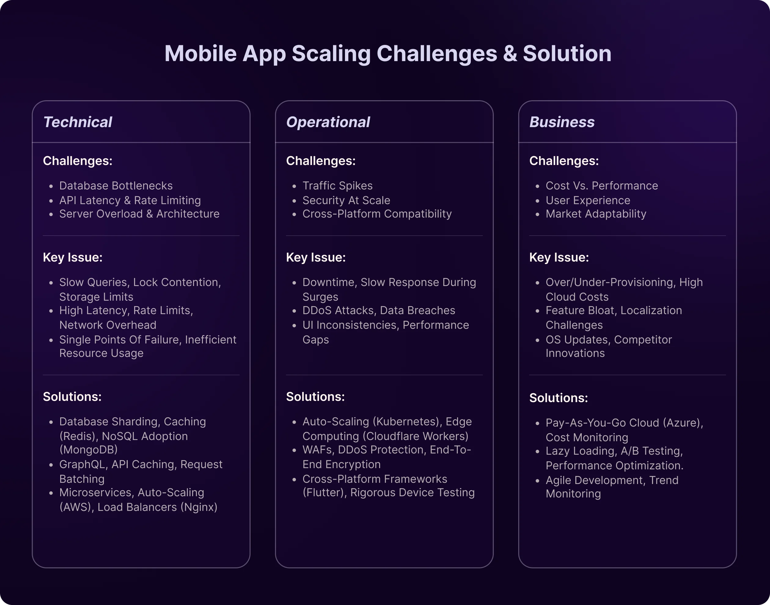 Mobile App Scaling Challenges