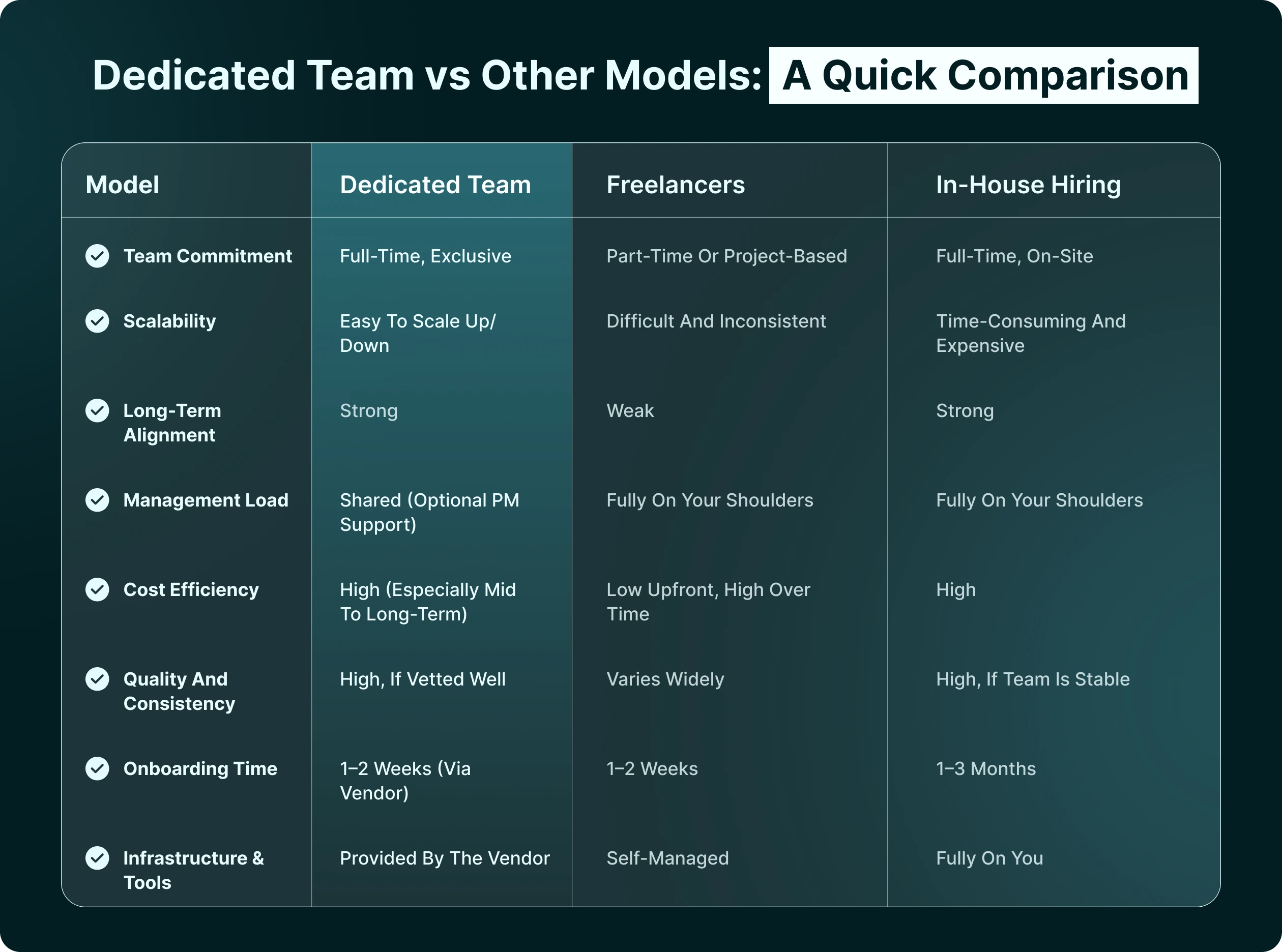 Comparison Table