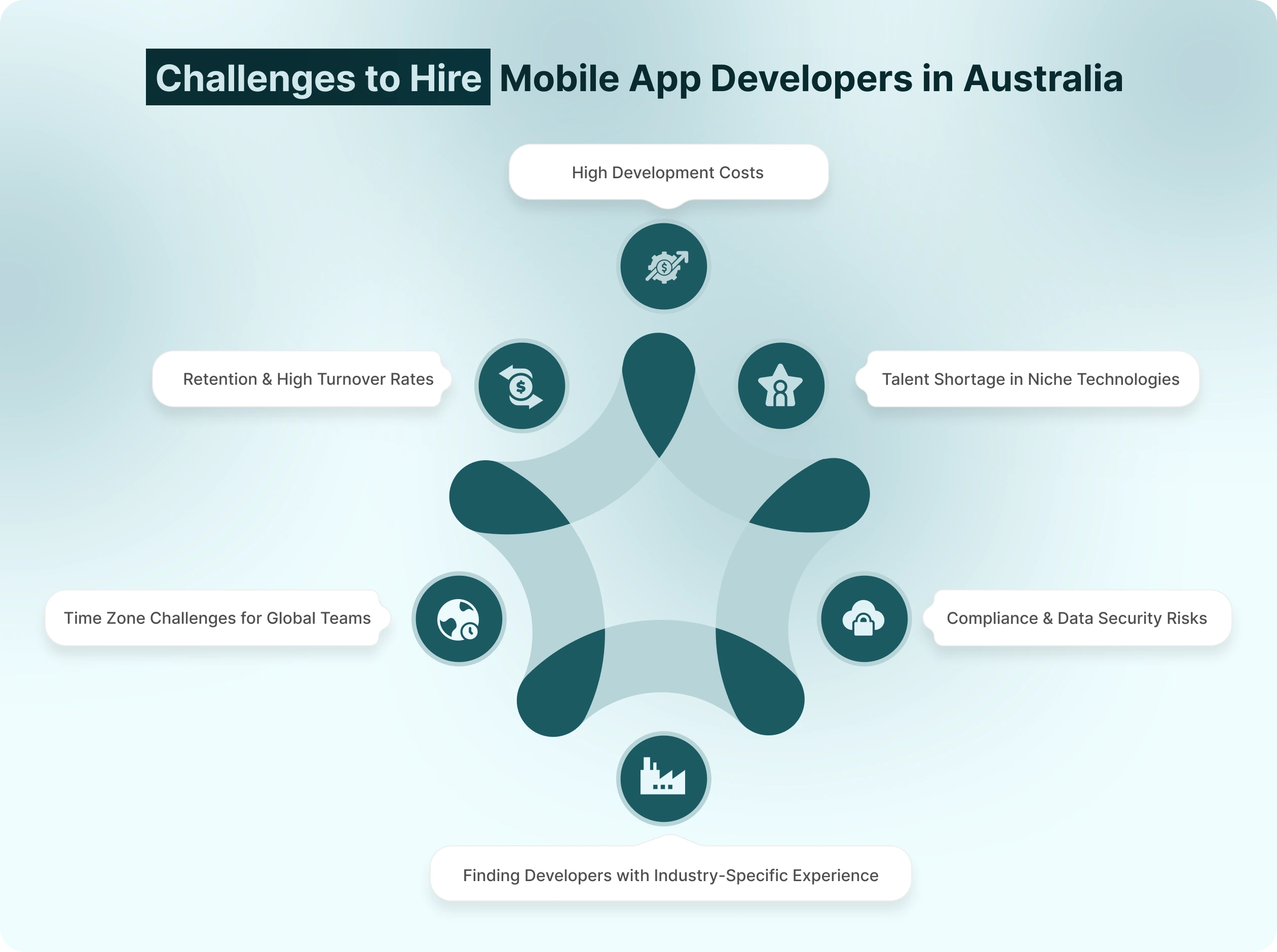 Challenges To Hire App Developers