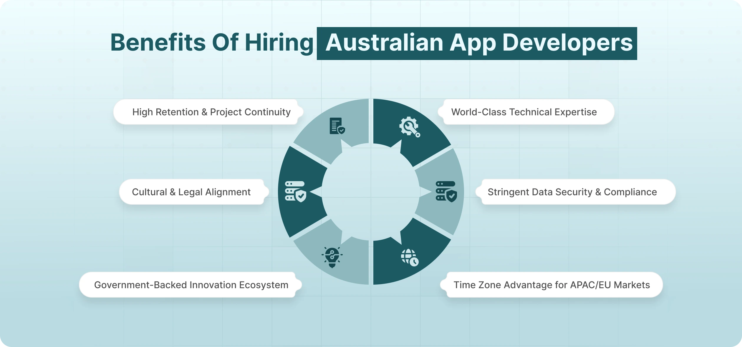 Benefits of Hiring Australian Developers