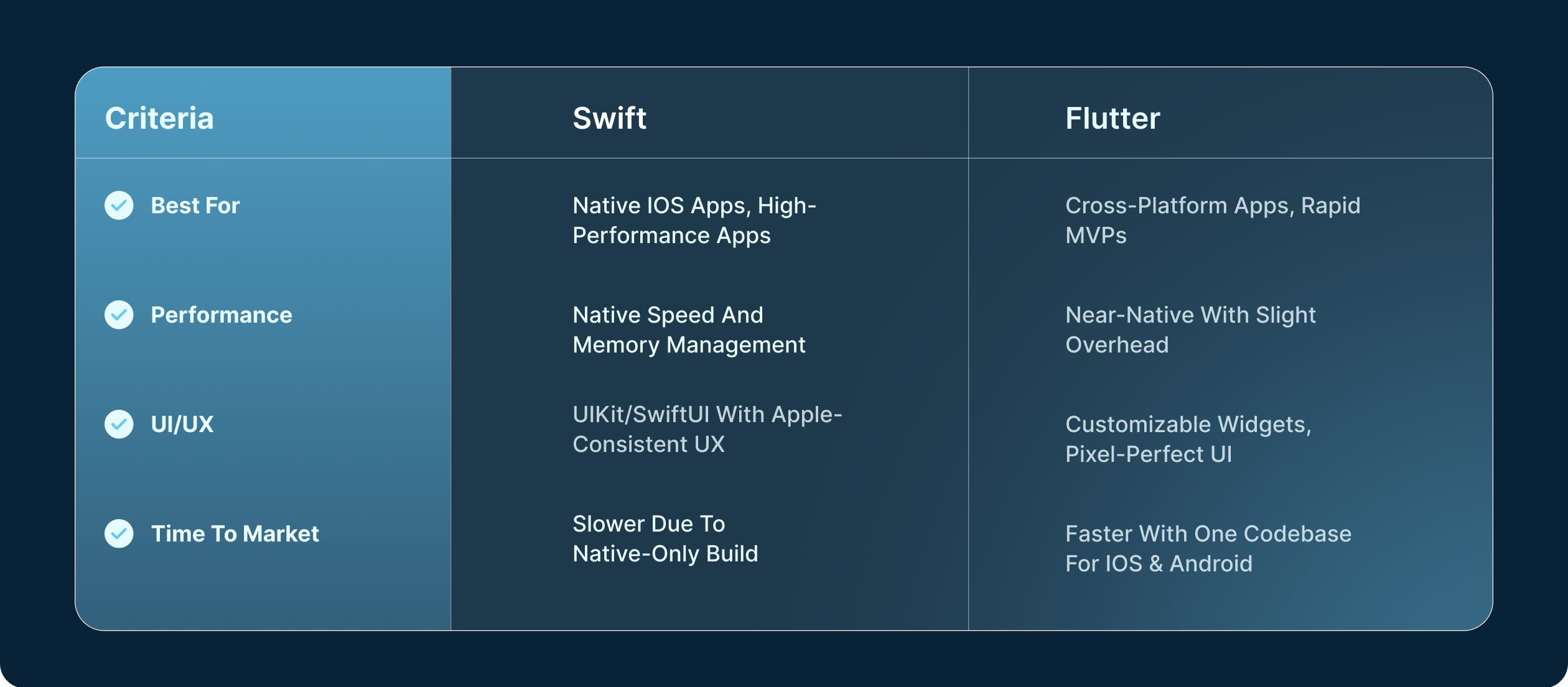 flutter or swift