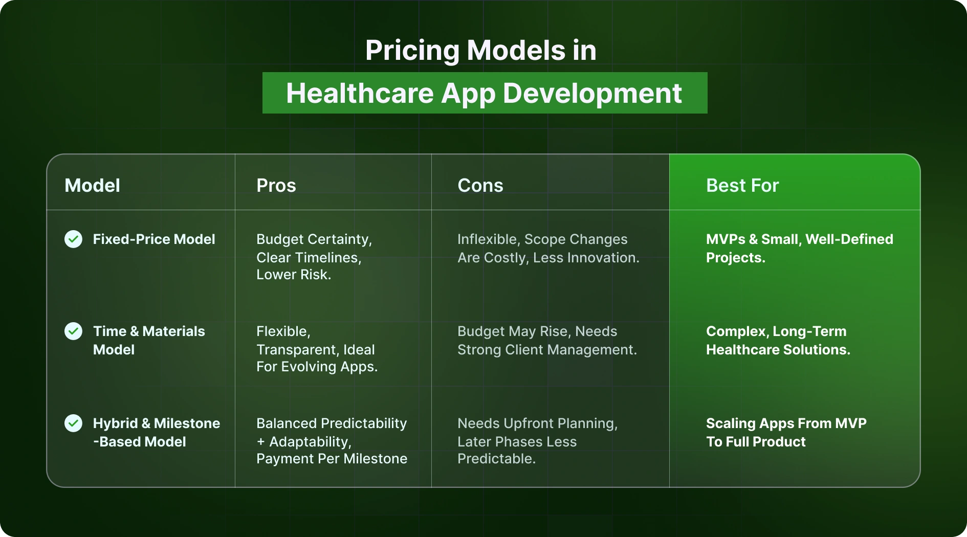 Healthcare App Development Pricing