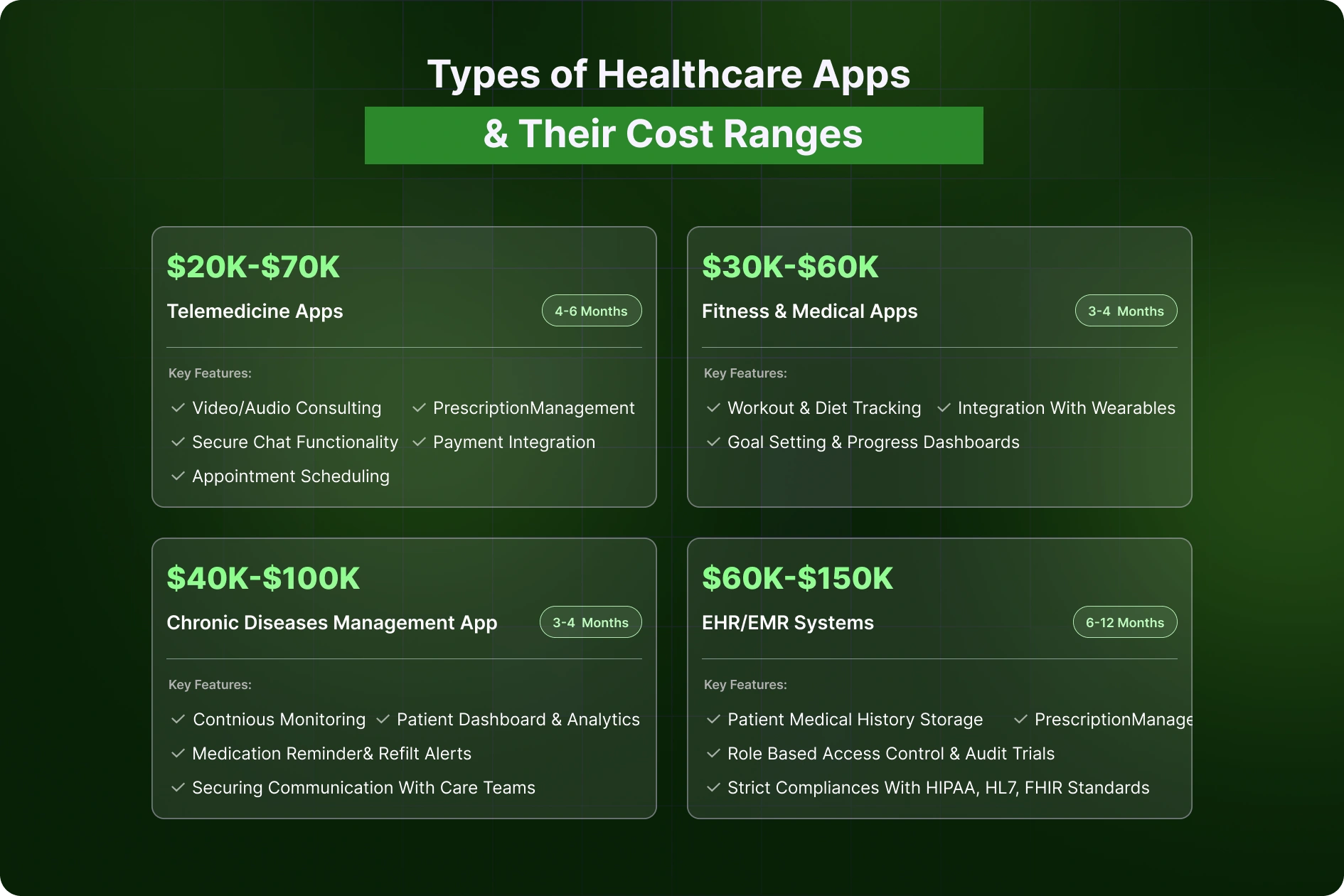 Types Of Healthcare Apps