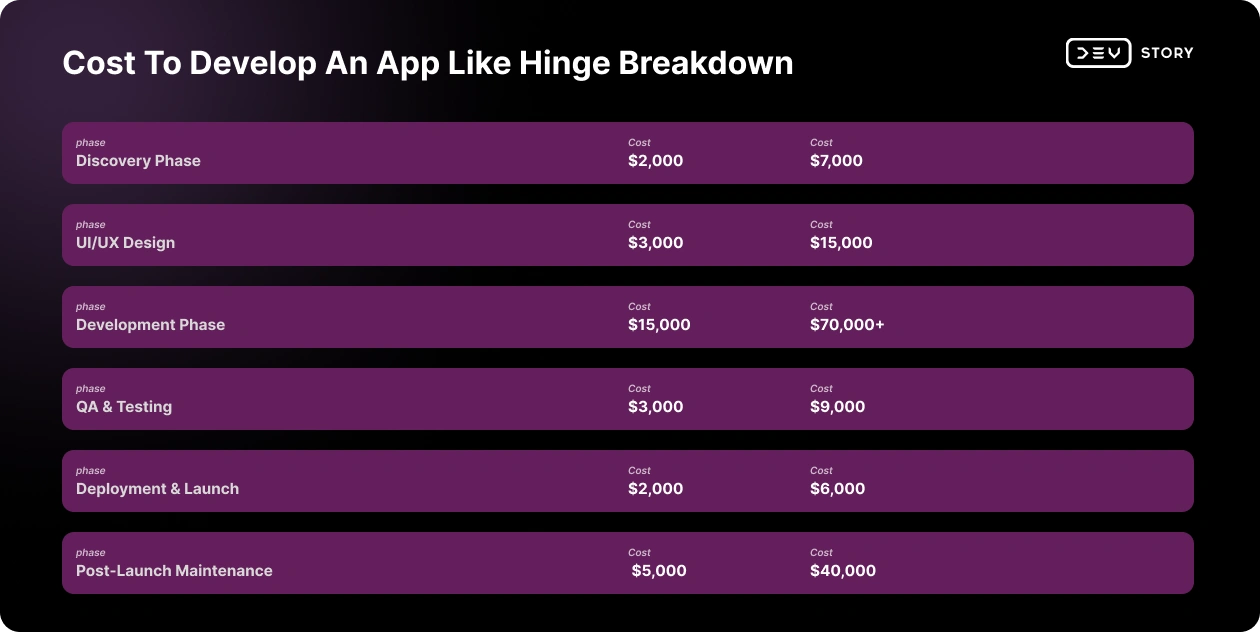 Cost To Develop App Like Hinge