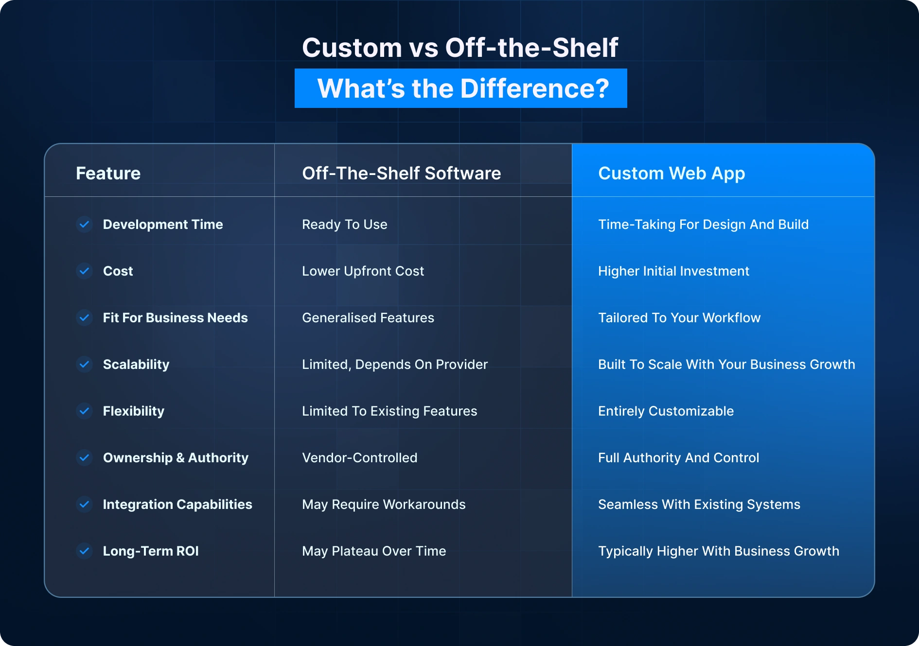 Custom vs Off Shelf