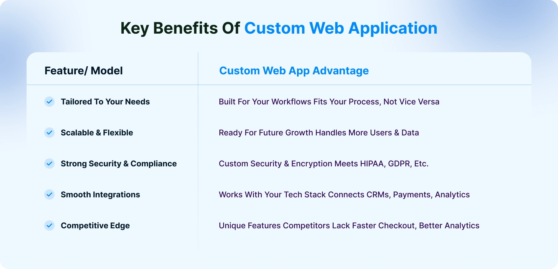 Custom Web Application Benefits