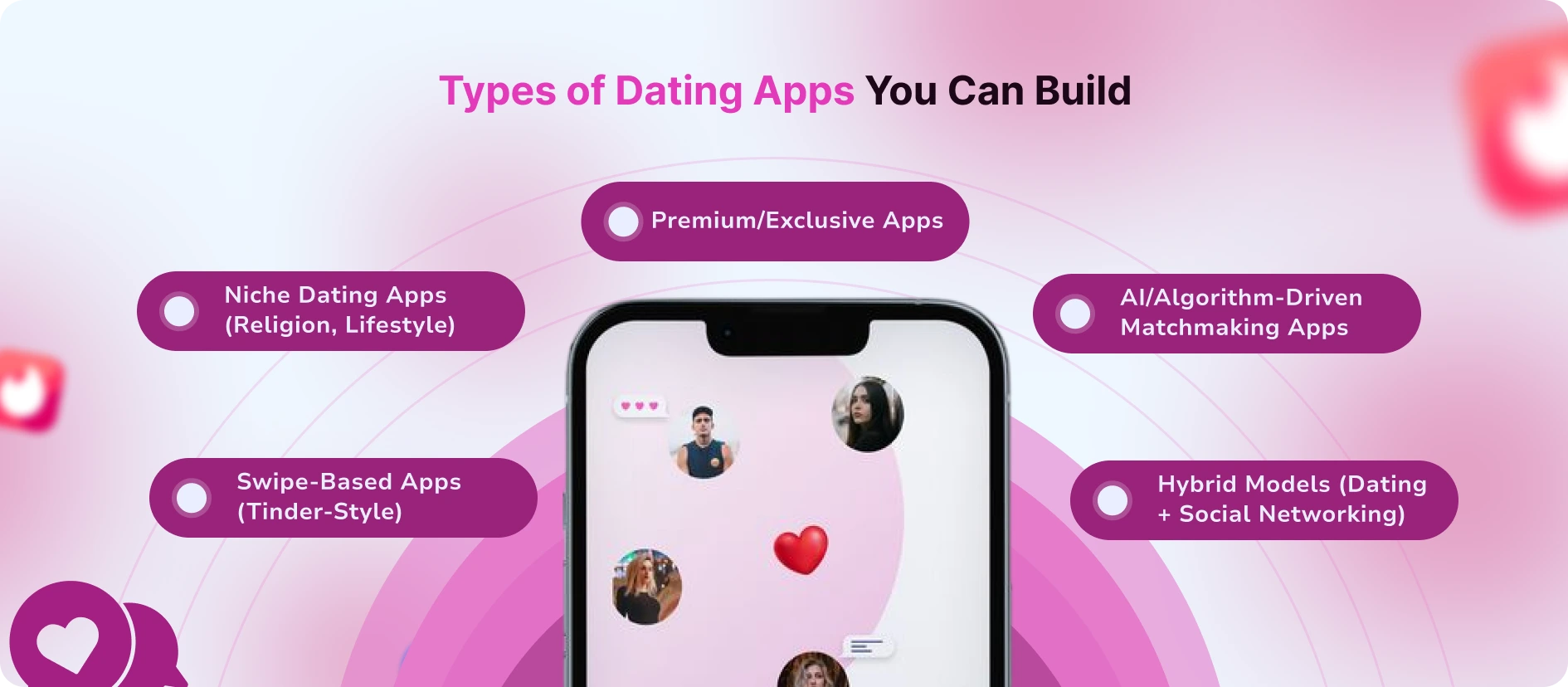 Types of Dating App