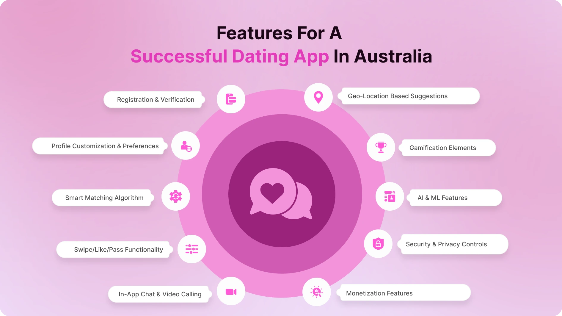 Dating App Features