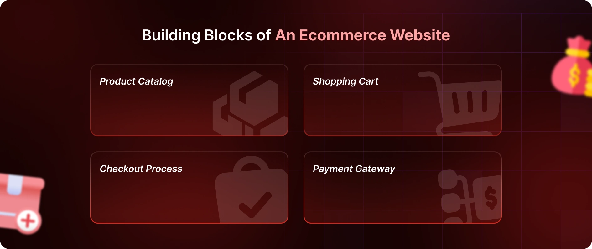 Blocks of Ecommerce Website