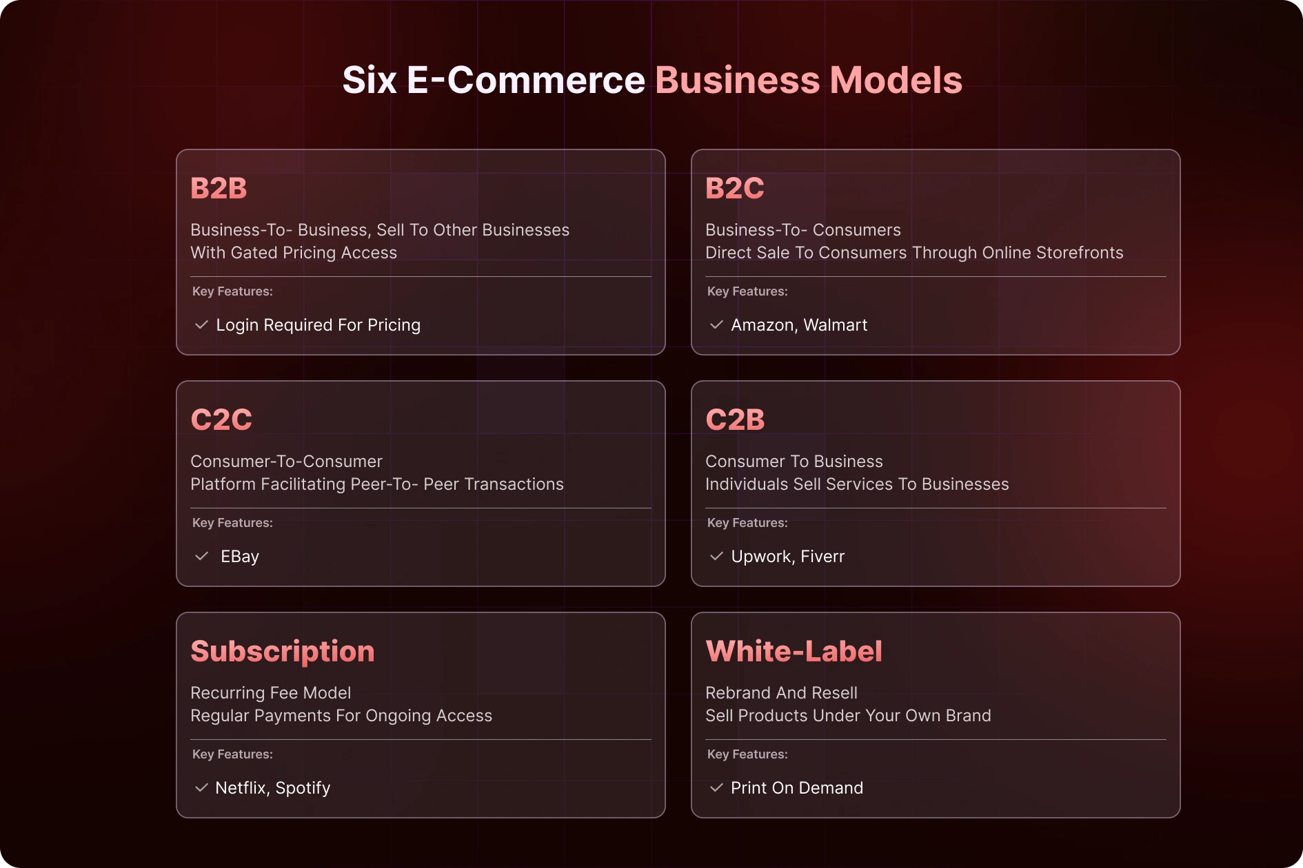 Ecommerce Business Models
