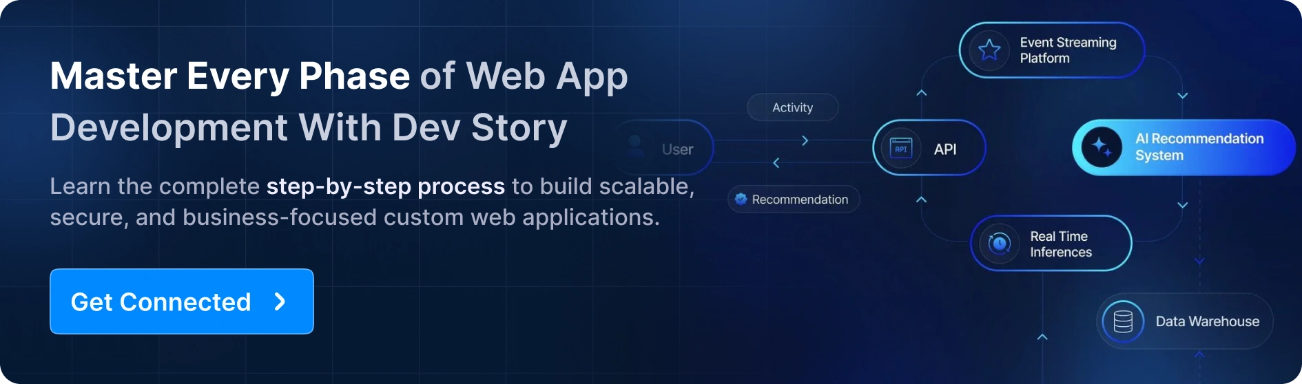 Custom Web App Development Company