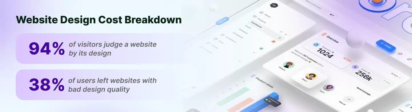 Website Design Cost Breakdown 