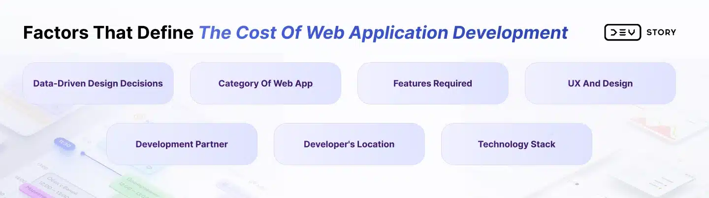 Web App Development Cost