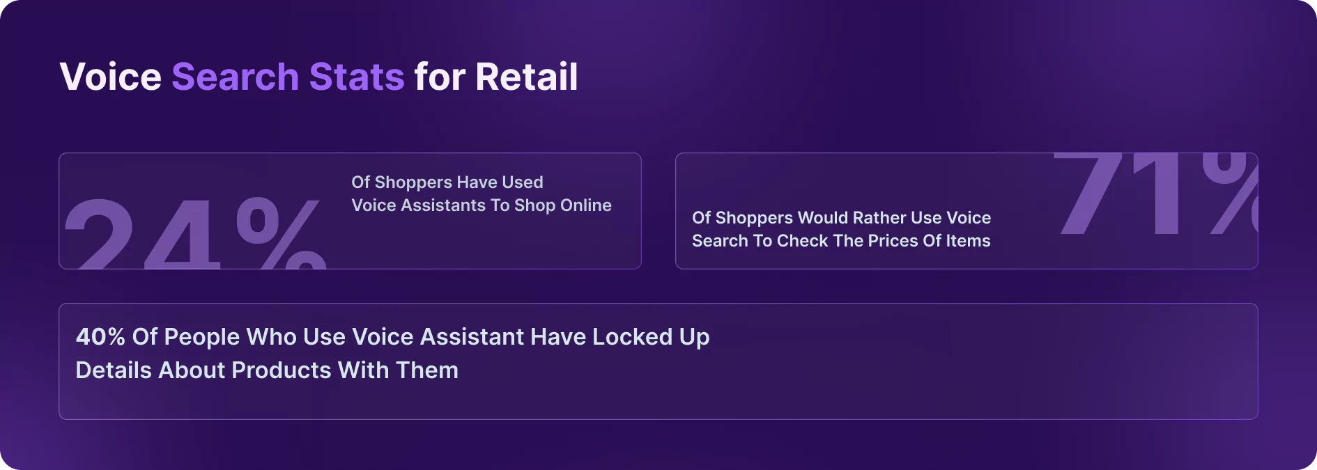 Voice Search Stats