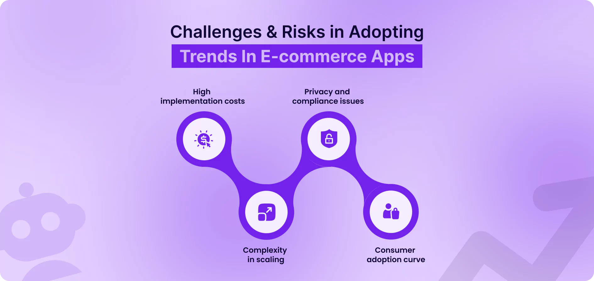 Ecommerce Apps Challenges