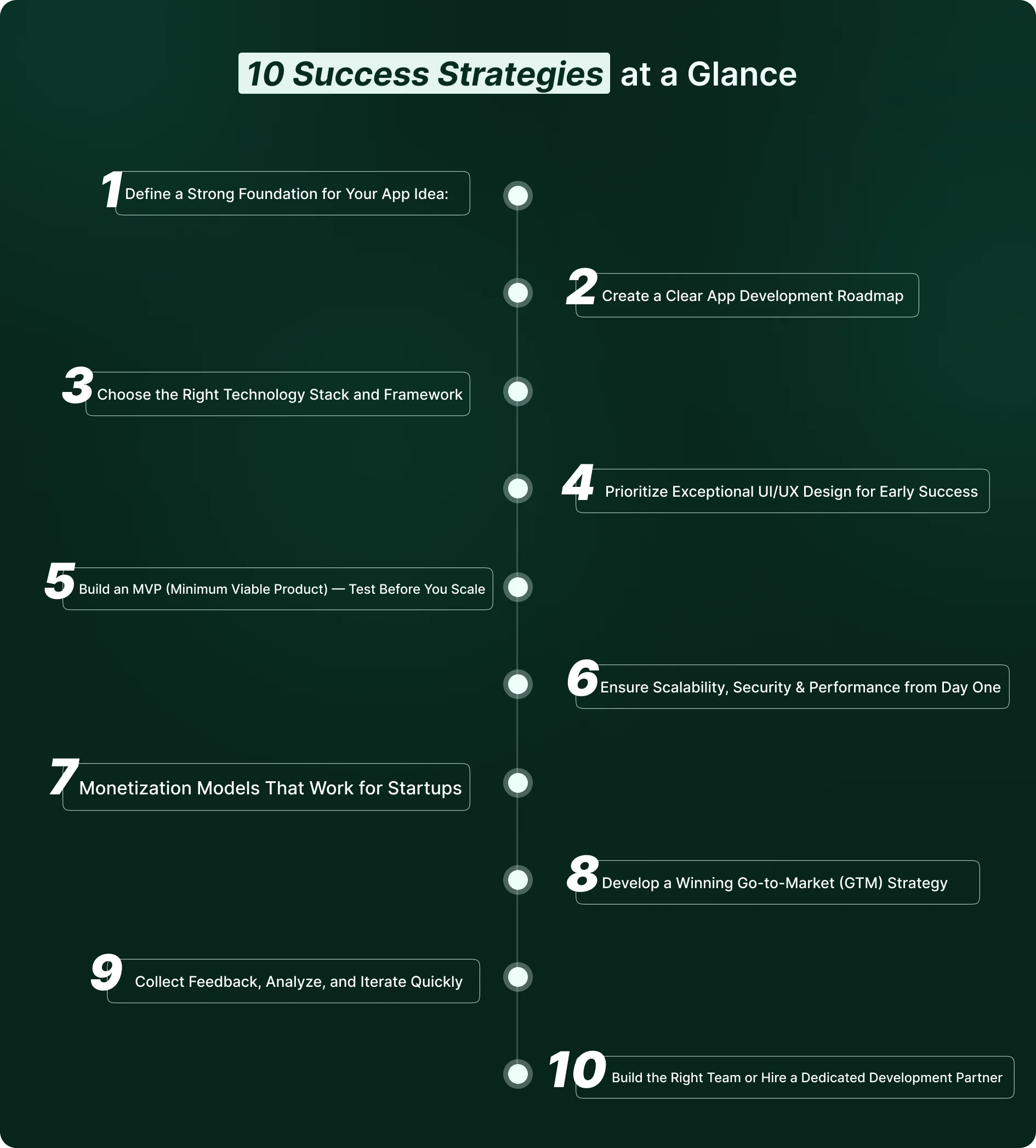 Startup App Success Strategies