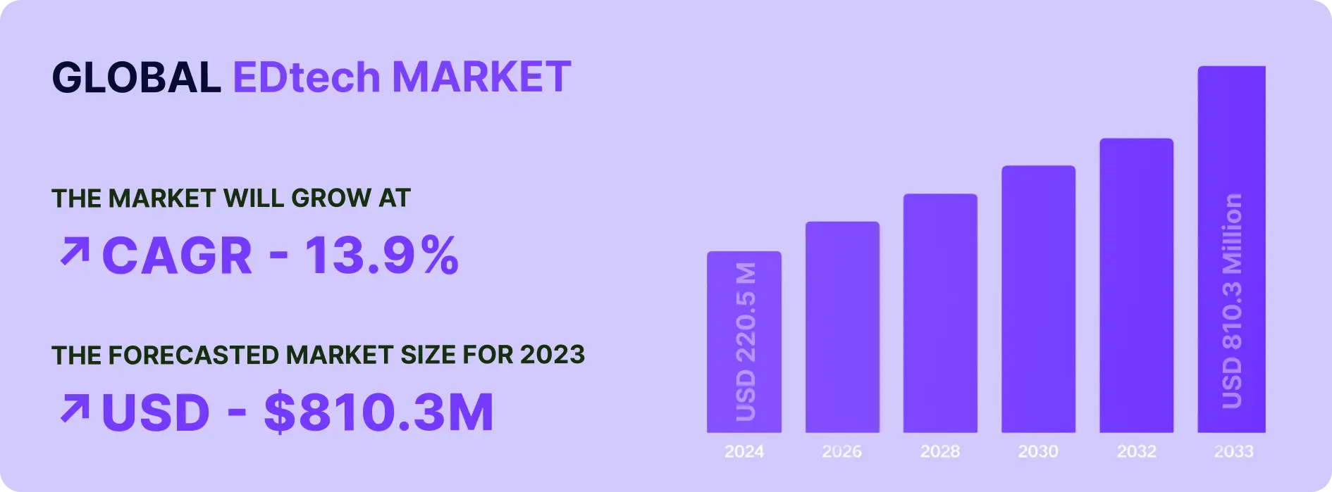 Global Market