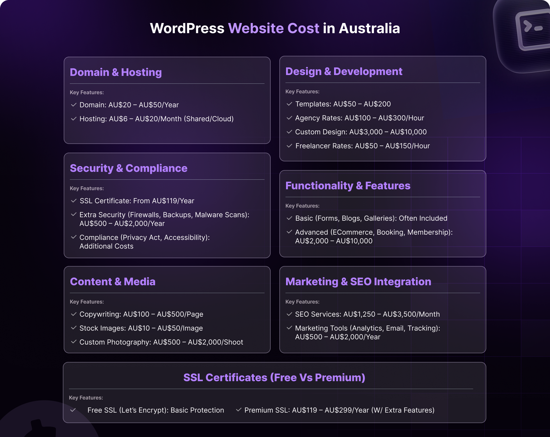 Wordpress Website Cost Australia