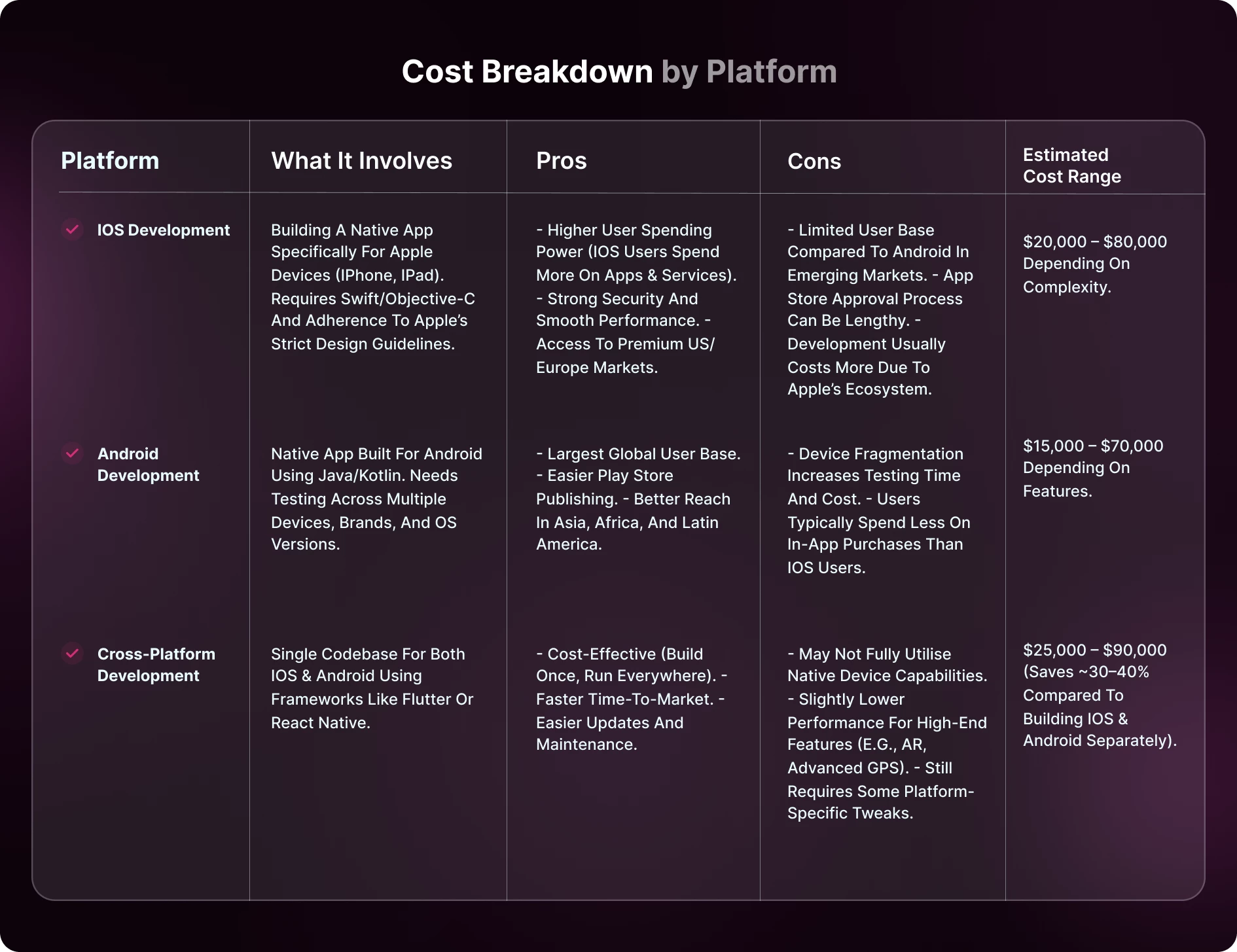Taxi App Cost Breakdown