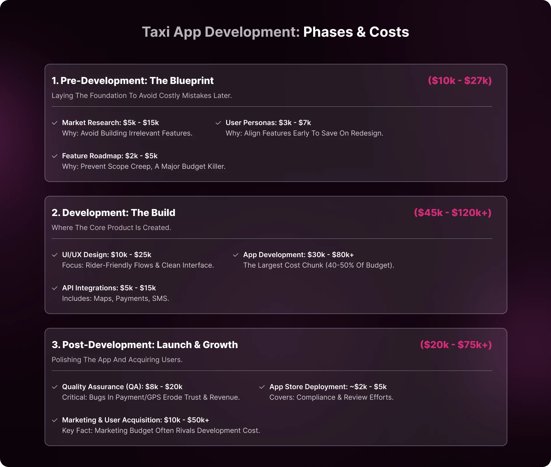 Taxi App Development Costs