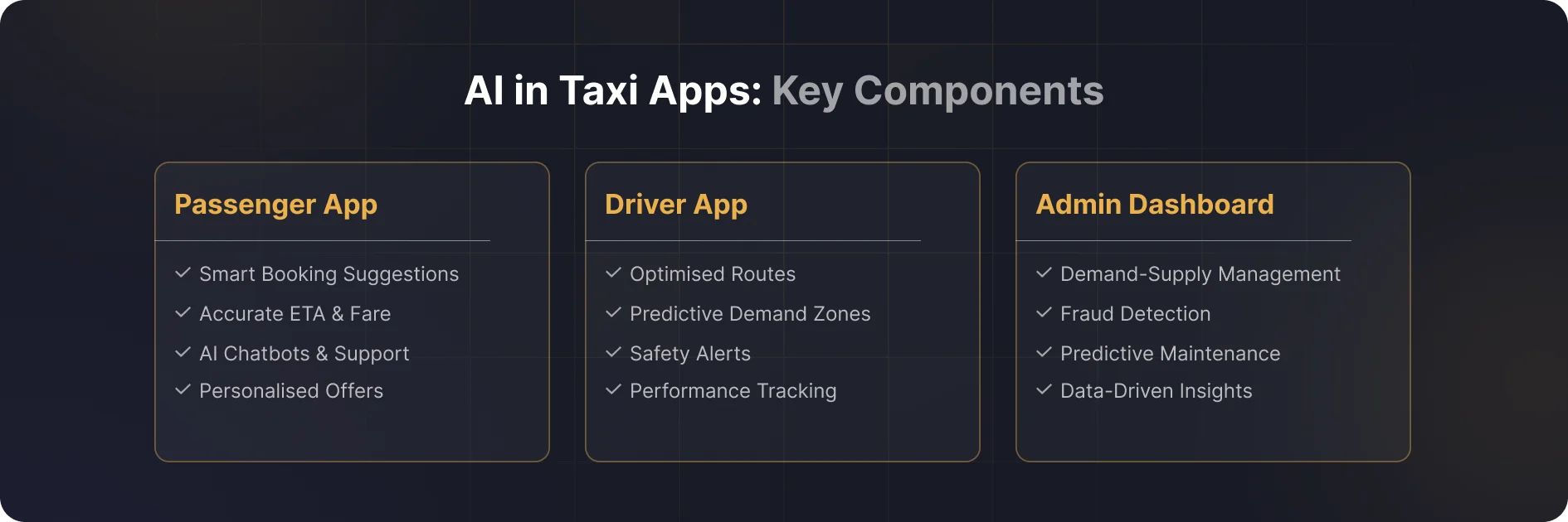 AI in Taxi App