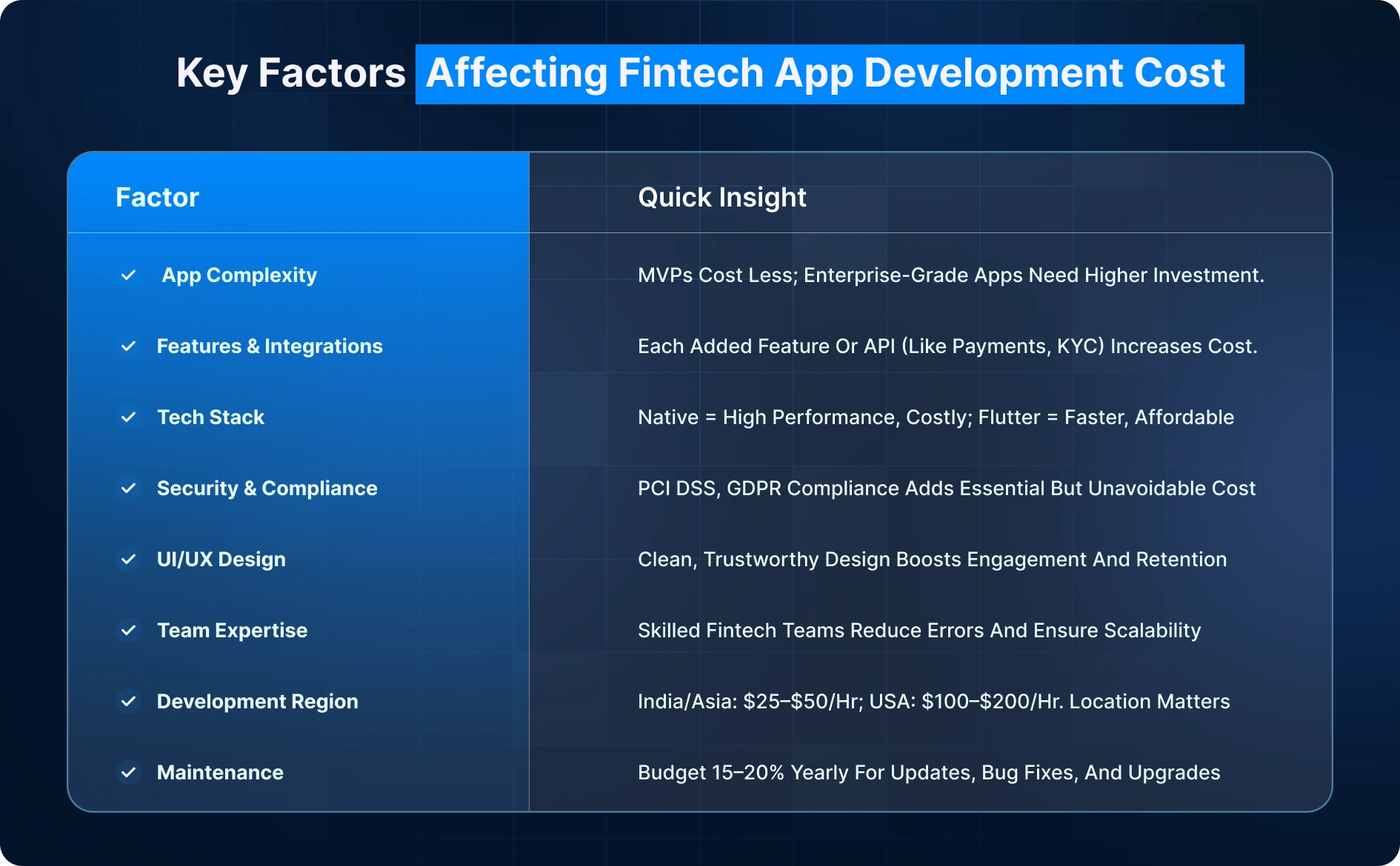 Factores Affecting Fintech App Cost