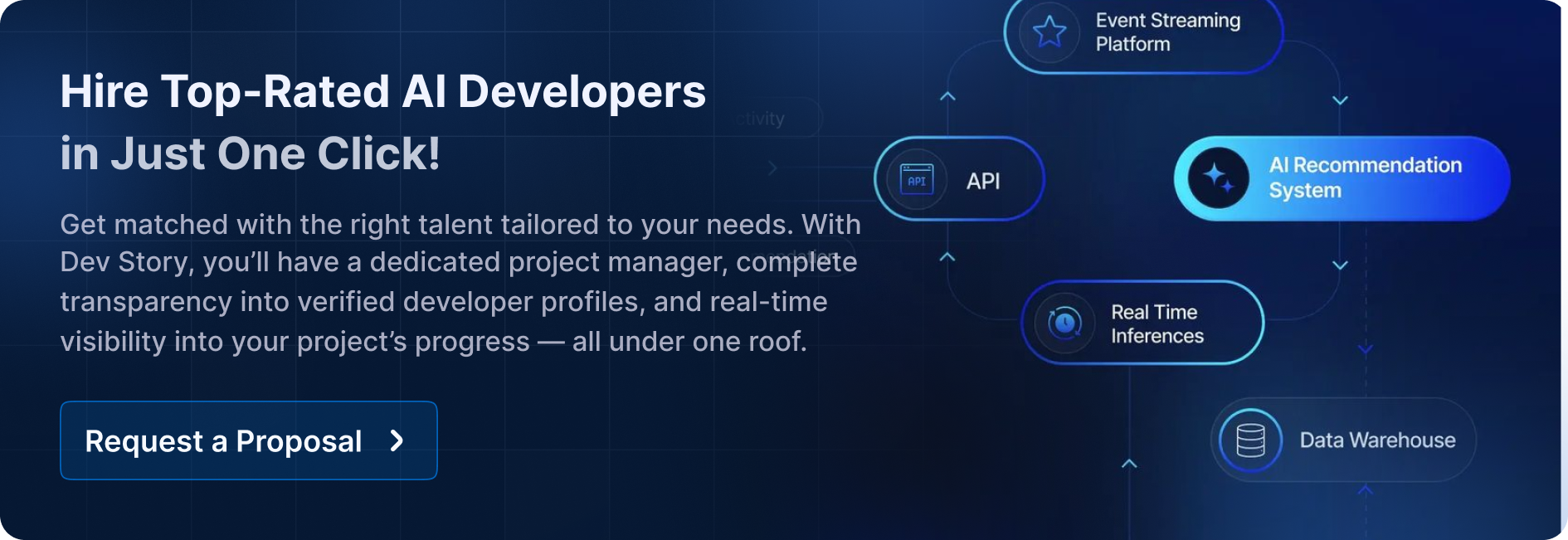 Hire AI App Developers