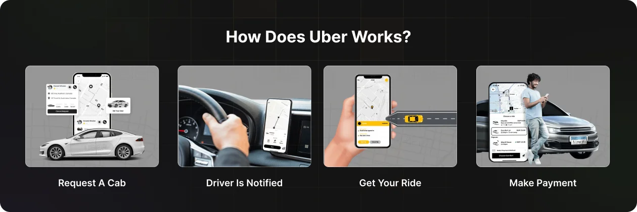 Uber Working Model