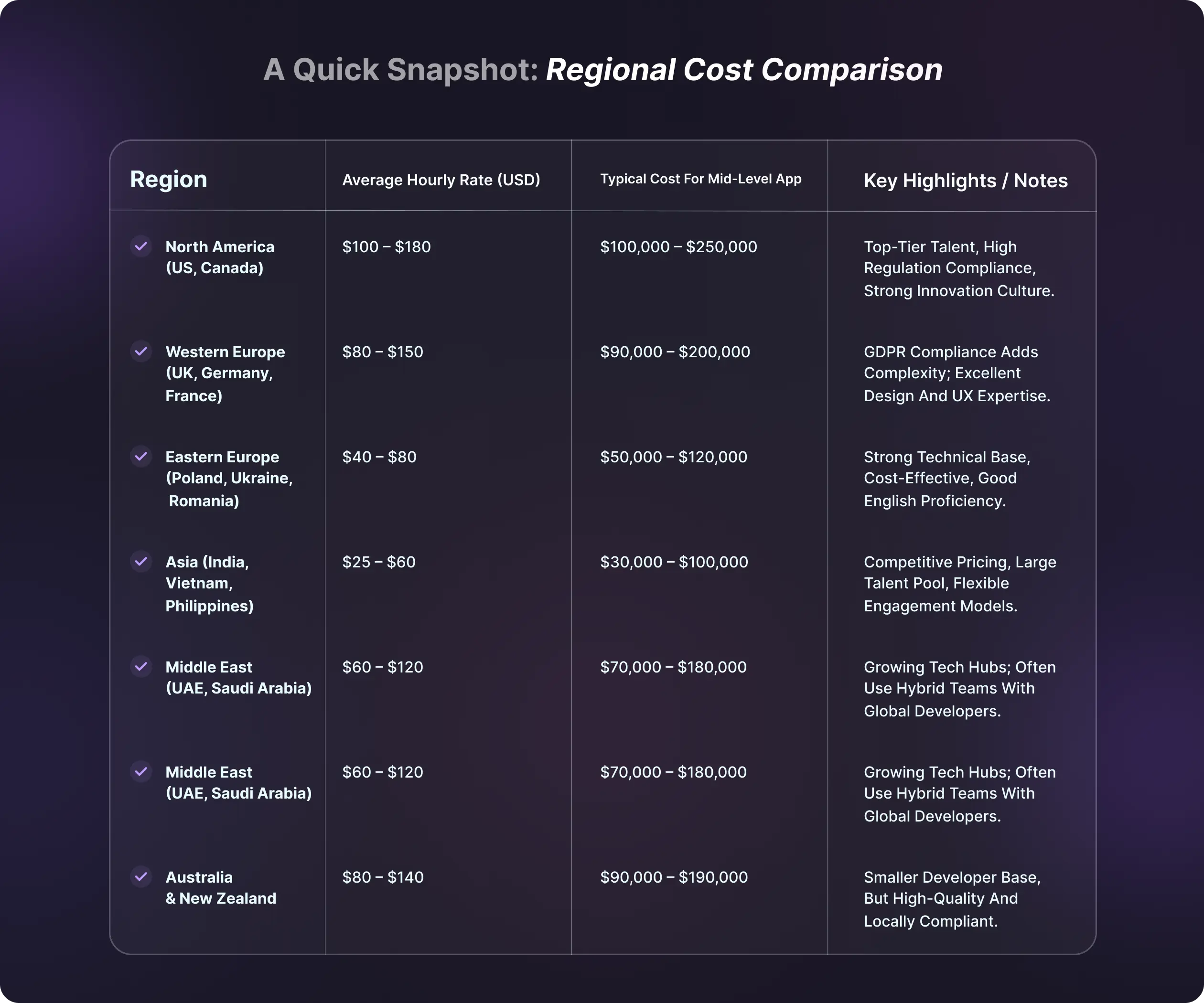 Real Estate App Cost Comparison
