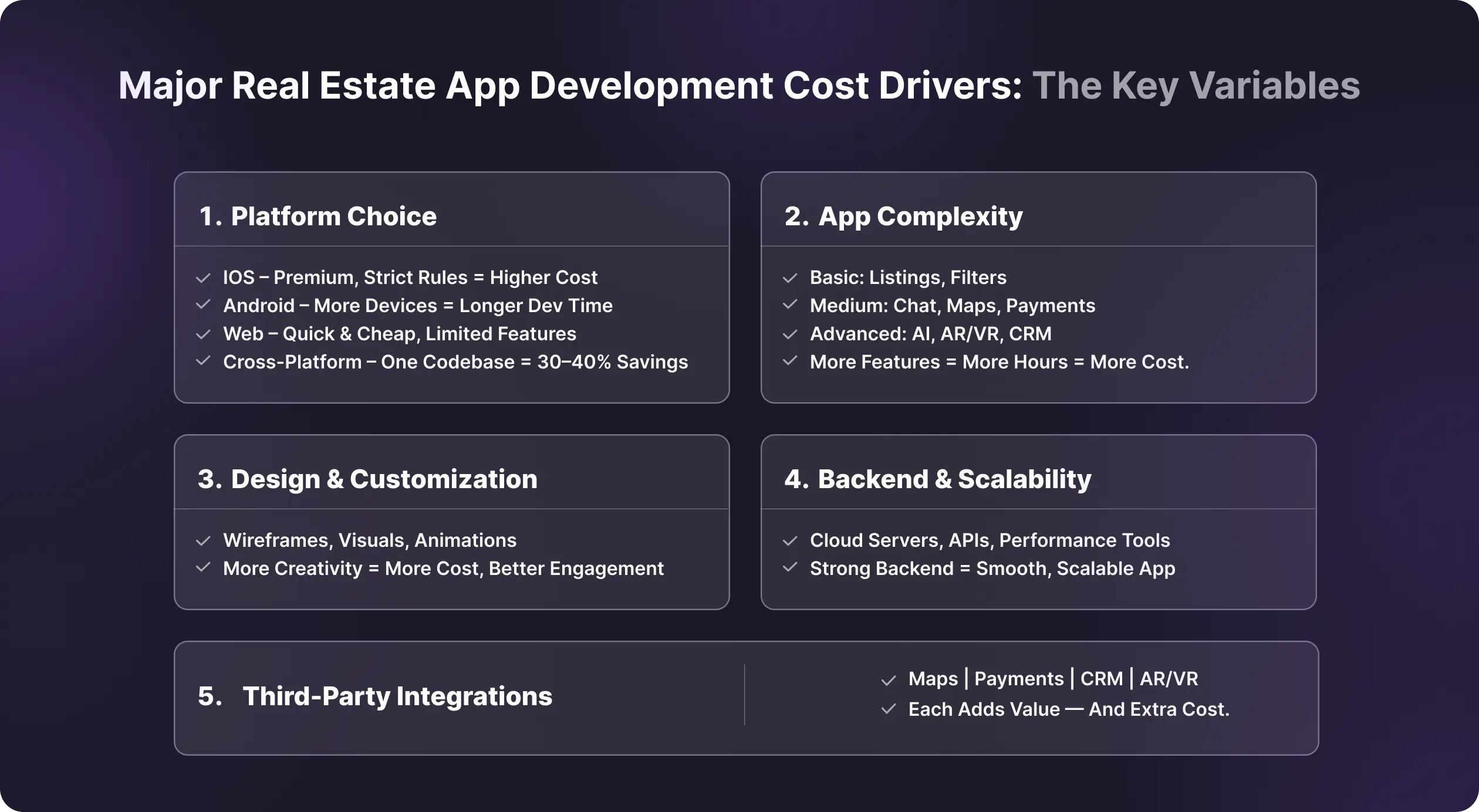 Real Estate App Development Cost
