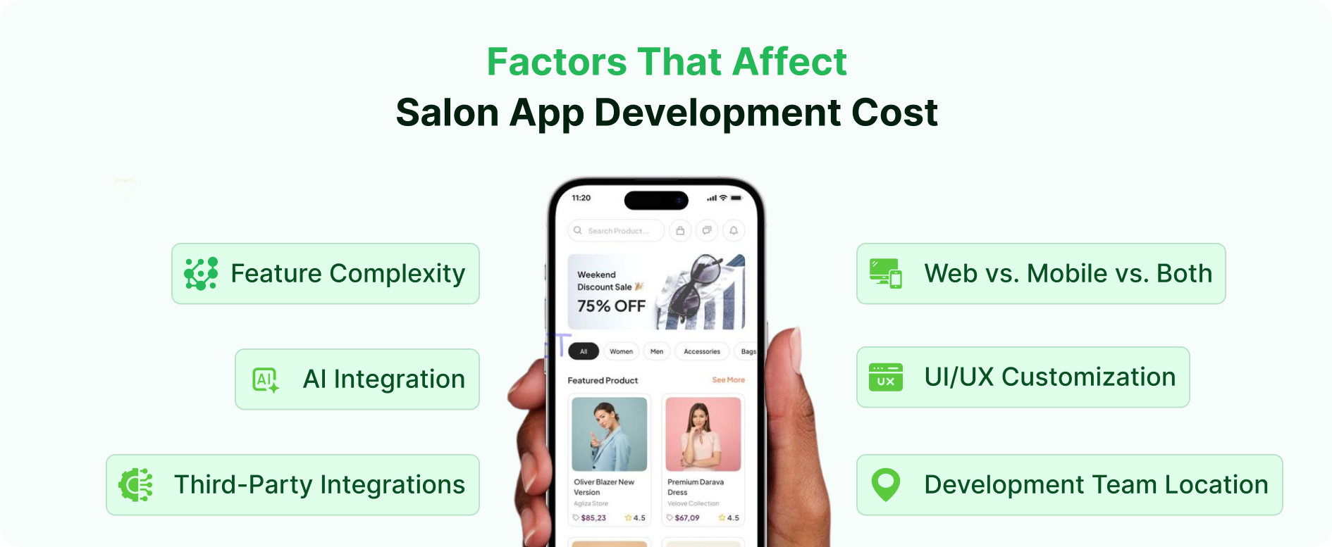 Salon App Development Cost
